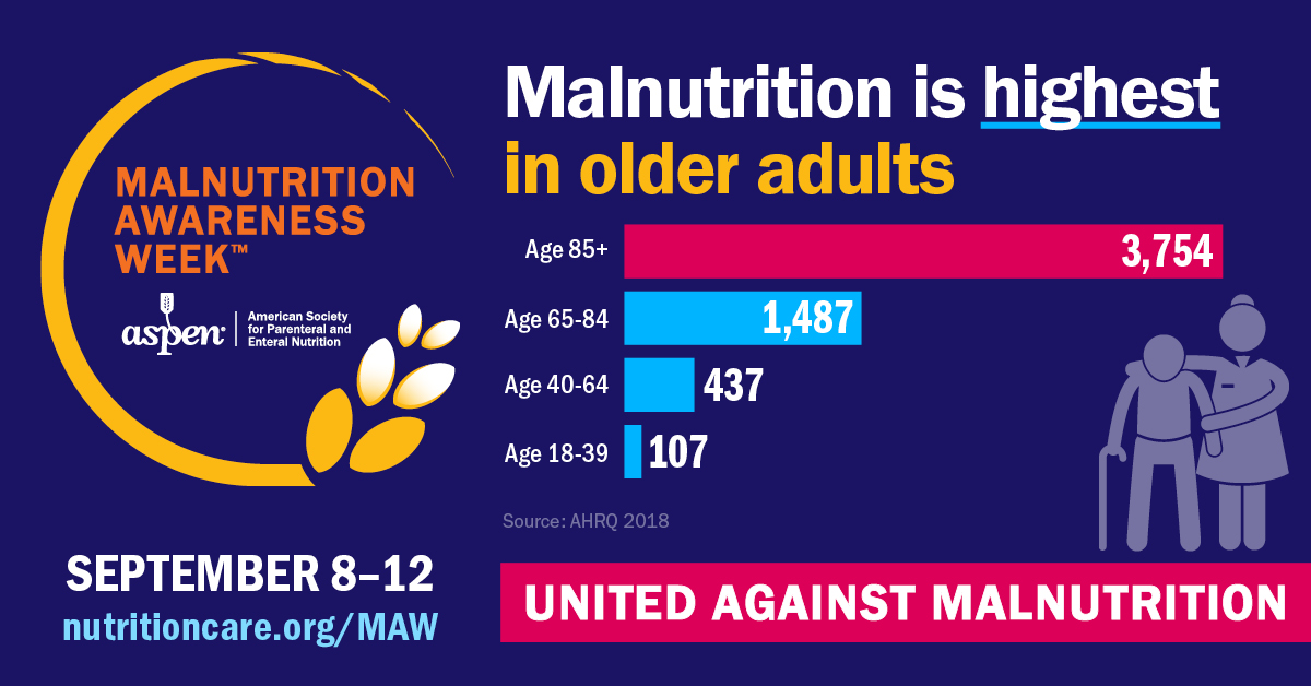 Infographic showing prevalence of malnutrition in older adults